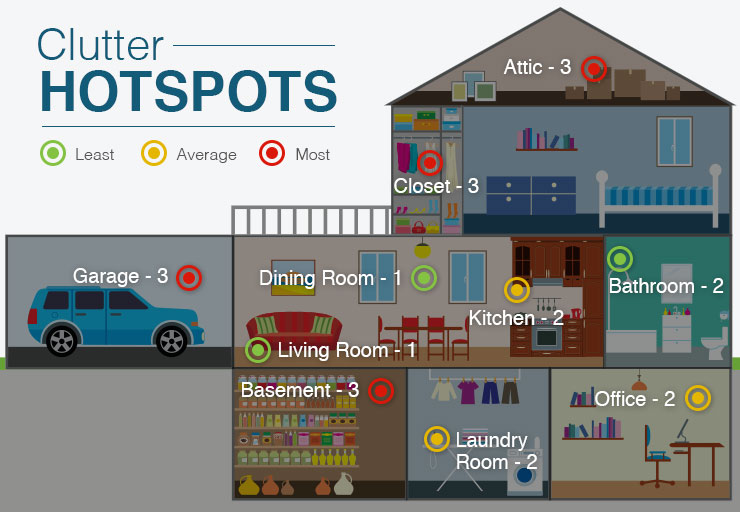clutter-hotspots